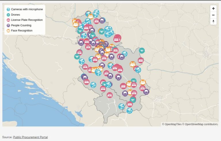 Chilling Effect: Serbia’s Growing Network of ‘Slippery’ Surveillance Technology