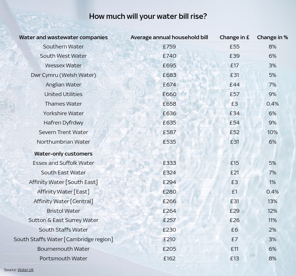 table visualization