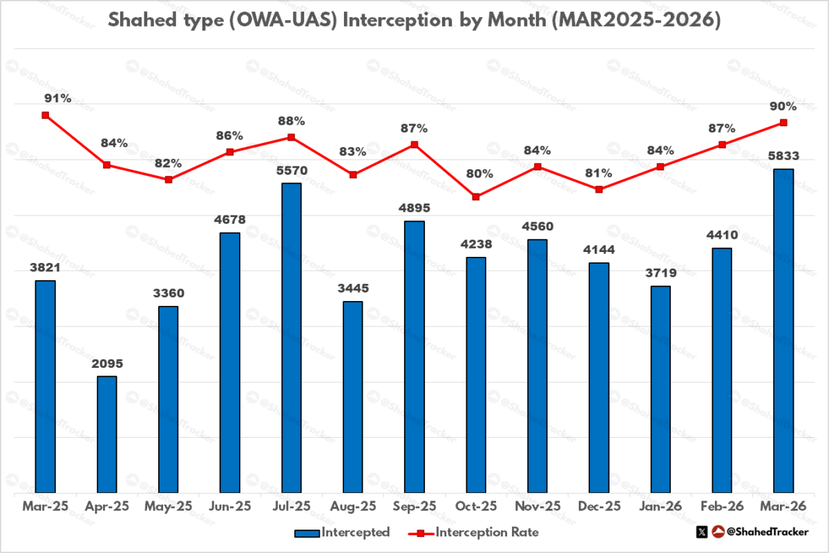 Show higher resolution