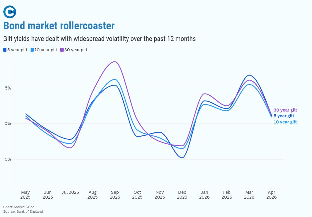 chart visualization