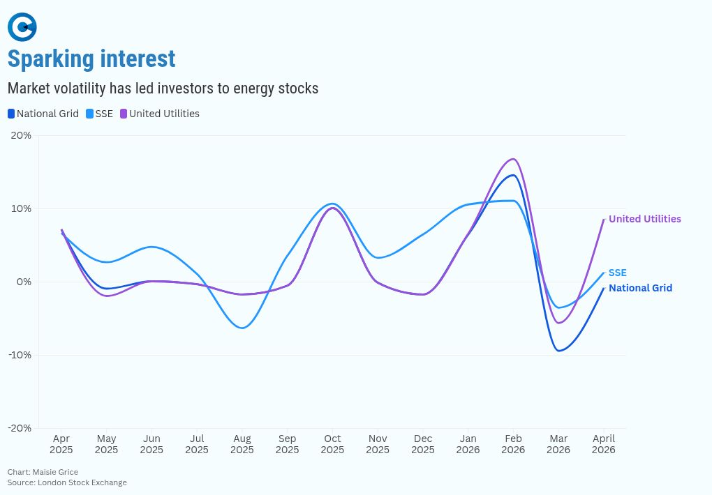 chart visualization